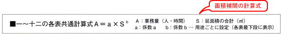 補間計算