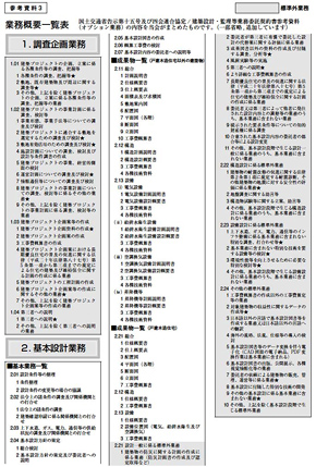 業務一覧