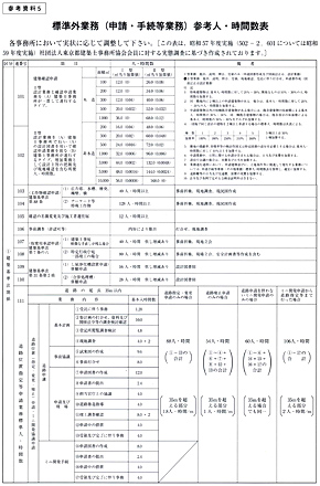 標準外