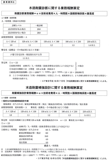 耐震診断