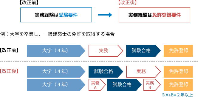 新制度のポイント