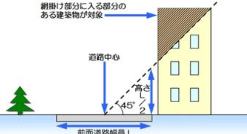 緊急輸送道路沿道の建物は条例で耐震診断が義務付けられる