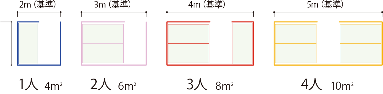 面積の図